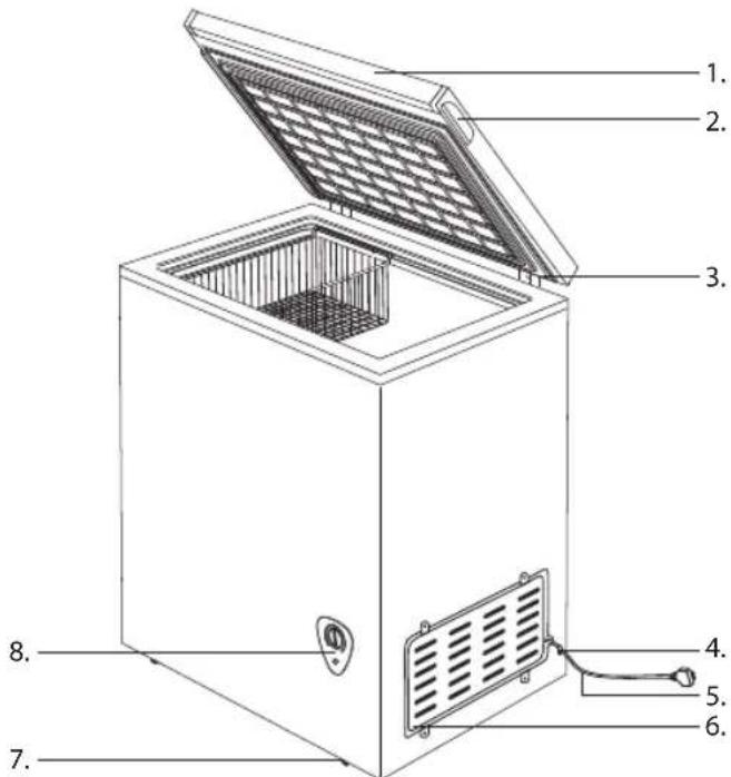 Philco PCF 2032 - PCF 14324 - 1