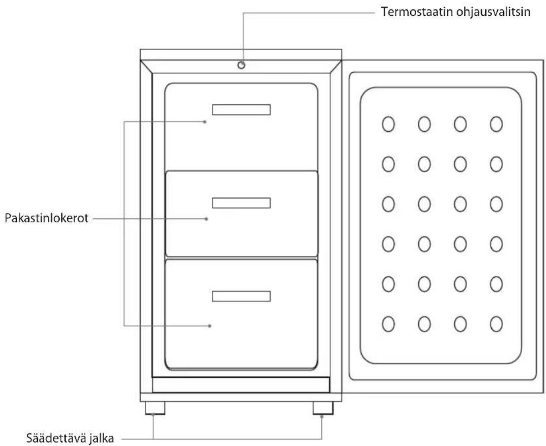 Termostaatin ohjausvalitsin Pakastinlokerot Säädettävä jalka