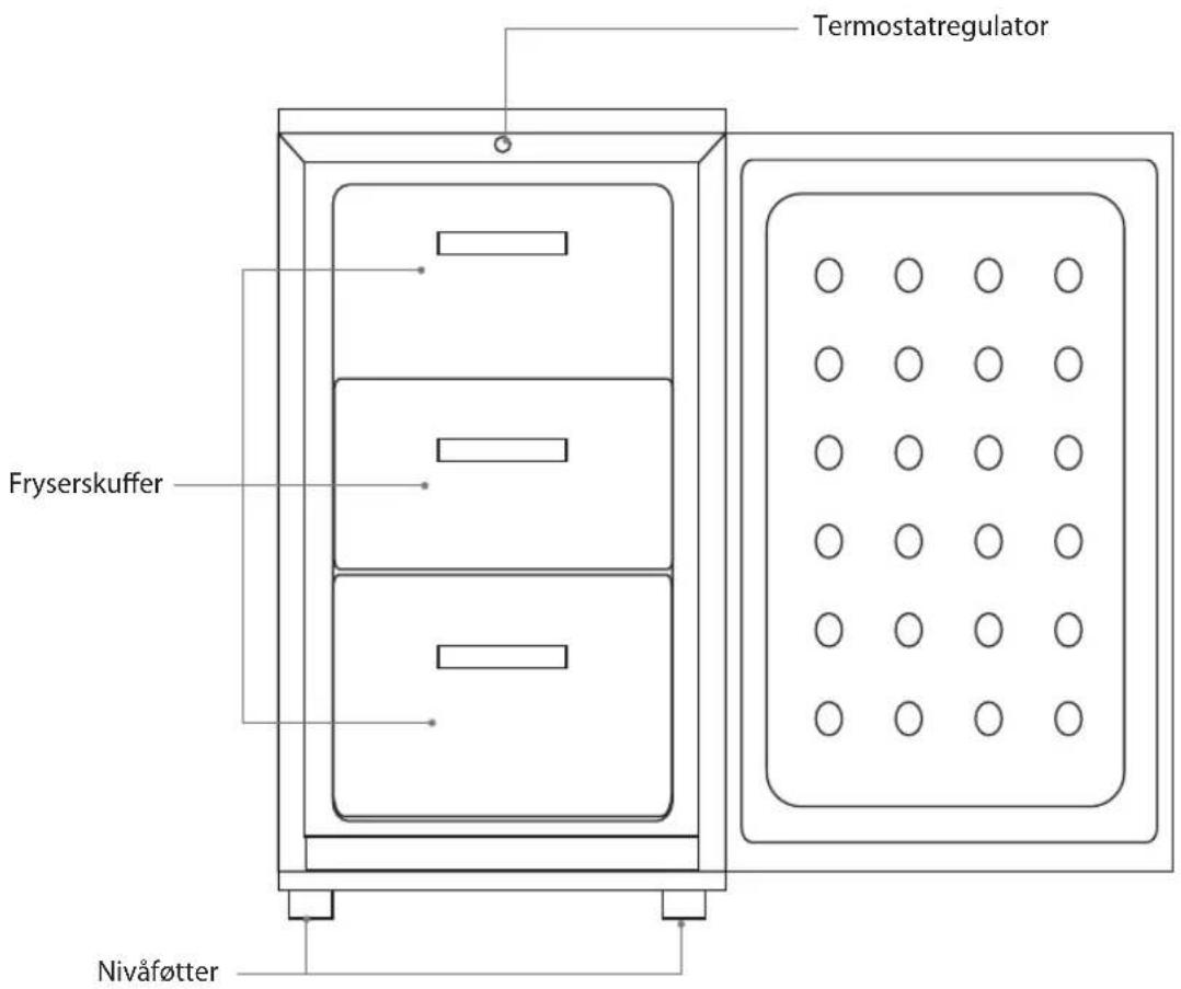 Termostatregulator Fryerskuffer Nivåføtter
