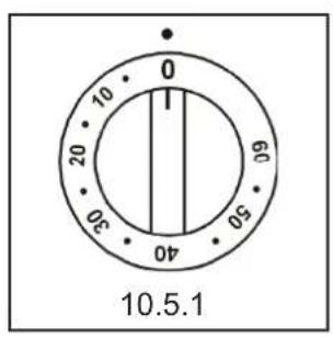 0 10 20 30 40 60 10.5.1