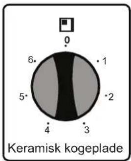 0 6 1 5 2 4 3 Keramisk kogeplade