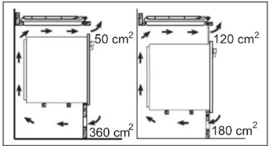 50 cm² 360 cm² 120 cm² 180 cm²