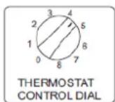 Heinner HF-100A+ - Pornirea si reglarea temperaturii - 1