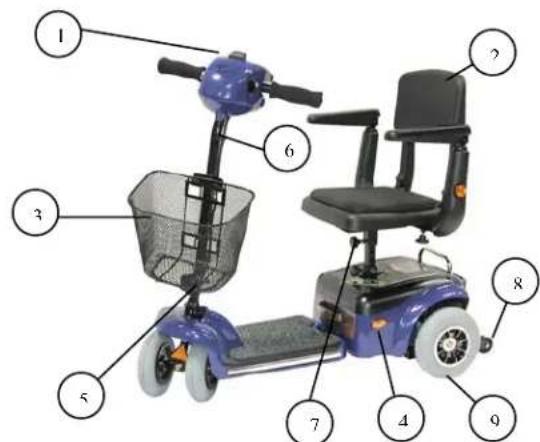 Labeled diagram of a blue electric scooter with numbered parts for identification.