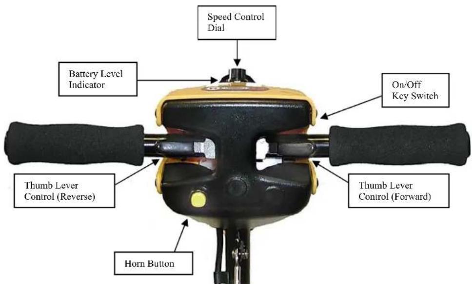 Speed Control Dial Battery Level Indicator On/Off Key Switch Thumb Lever Control (Reverse) Thumb Lever Control (Forward) Horn Button