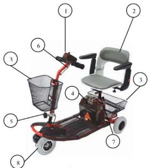 Labeled diagram of an electric scooter with numbered parts for identification
