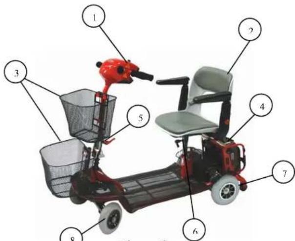 Labeled diagram of an electric scooter with numbered parts for identification