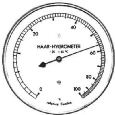 HAAR-HYGROMETER -35 ~ +45 °C 0 100 relative Fauches