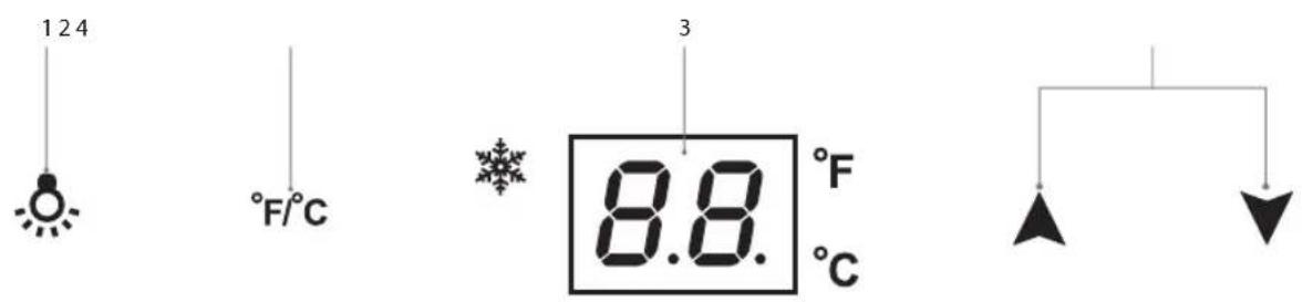1 2 4 °F/°C 8.8. 3 °F °C