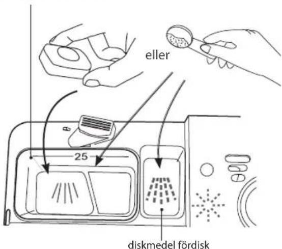eller 25 diskmedel fördisk