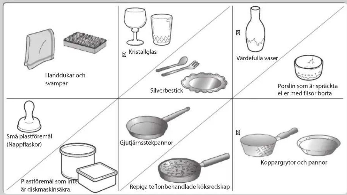 Handdukar och svampar Kristallglas Värdefulla vaser Silverbestick Porslin som är spräckta eller med flisor borta Små plastföremål (Nappflaskor) Plastföremål som inte är diskmaskinsäkra. Gjutjärnsstekpannor Repiga teflonbehandlade köksredskap Koppargrytor och pannor