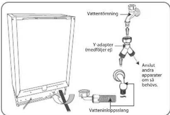 Sandstrøm SID60W12N - INSTALLATION - 2