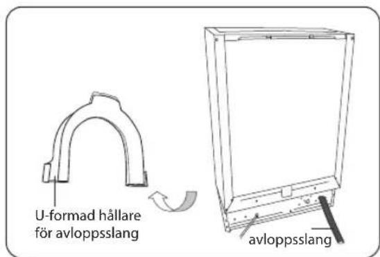 U-formad hållare för avloppsslang avloppsslang