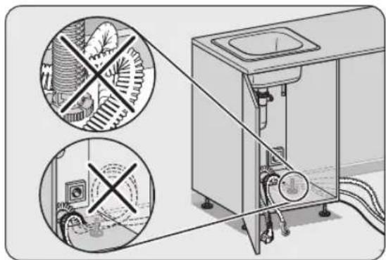 Diagram illustrating a clean water treatment procedure with labeled components and prohibition symbols