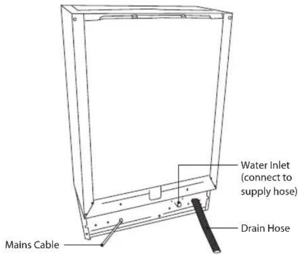 Mains Cable Water Inlet (connect to supply hose) Drain Hose