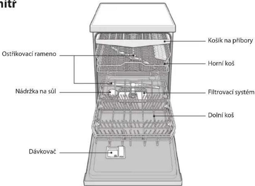 Ostříkovací rameno Nádržka na sůl Dávkovač Košík na přibory Horní koš Filtrovací systém Dolní koš