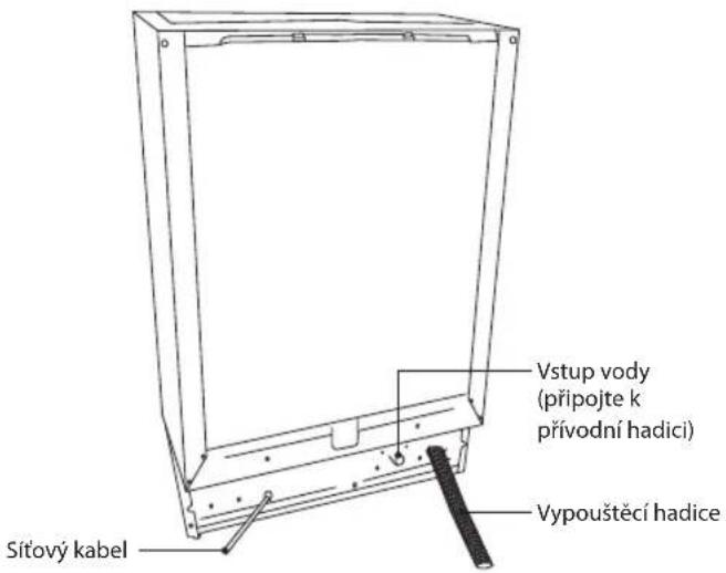Vstup vody (přípojte k přívodní hadici) Vypouštěcí hadice Sítový kabel