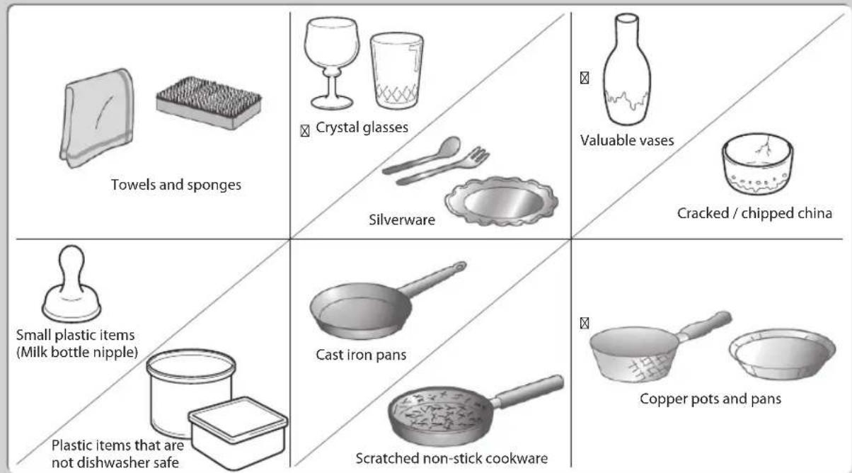 Towels and sponges Crystal glasses Silverware Valuable vases Cracked / chipped china Small plastic items (Milk bottle nipple) Plastic items that are not dishwasher safe Cast iron pans Scratched non-stick cookware Copper pots and pans