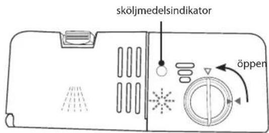 sköljmedelsindikator öppen