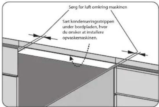 Sørg for luft omkring maskinen Sæt kondenseringsstrippen under bordpladen, hvor du ønsker at installere opvaskemaskinen.