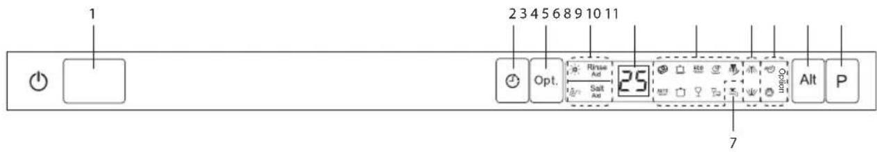1 2 3 4 5 6 8 9 10 11 Opt. 25 7 Alt P