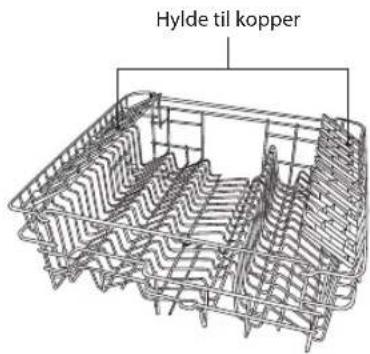 Hylde til kopper
