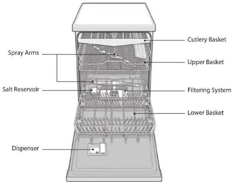 Spray Arms Cutlery Basket Upper Basket Salt Reservoir Filtering System Lower Basket Dispenser