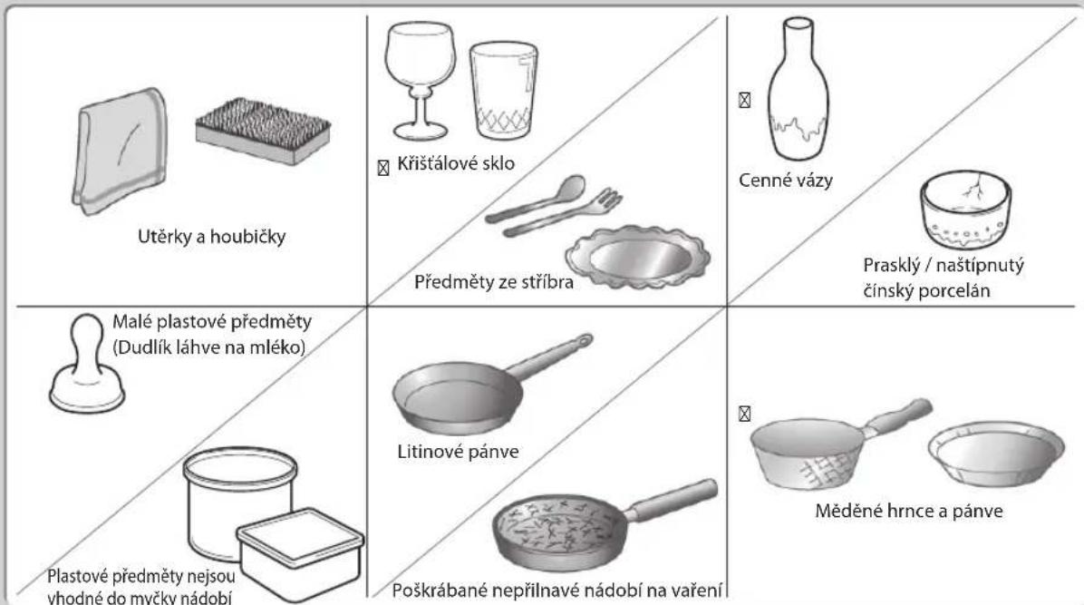 Utěrky a houbičky Křišťálové sklo Předměty ze stříbra Cenné vázy Prasklý / naštípnutý čínský porcelán Malé plastové předměty (Dudlík láhve na mléko) Litinové pánve Měděné hrnce a pánve Plastové předměty nejsou vhodné do myčky nádobí Poškrábané nepřilnavé nádobí na vaření