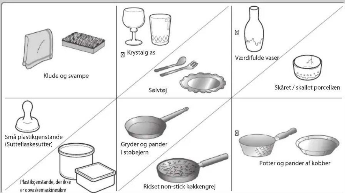 Klude og svampe Krystalglas Sølvtøj Værdifulde vaser Skåret / skallet porcellæn Små plastikgenstande (Sutteflaskesutter) Gryder og pander i støbejern Potter og pander af kobber Plastikgenstande, der ikke er opvaskemaskinesikre Ridset non-stick køkkengrej