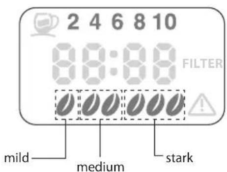 2 4 6 8 10 8:8:8 FILTER mild medium stark