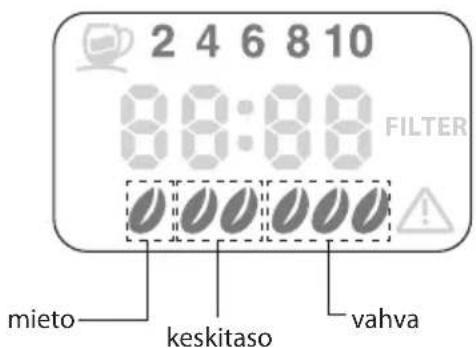 2 4 6 8 10 8:00:00 FILTER mieto keskitaso vahva
