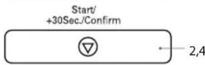 Start/ +30Sec./Confirm 2,4