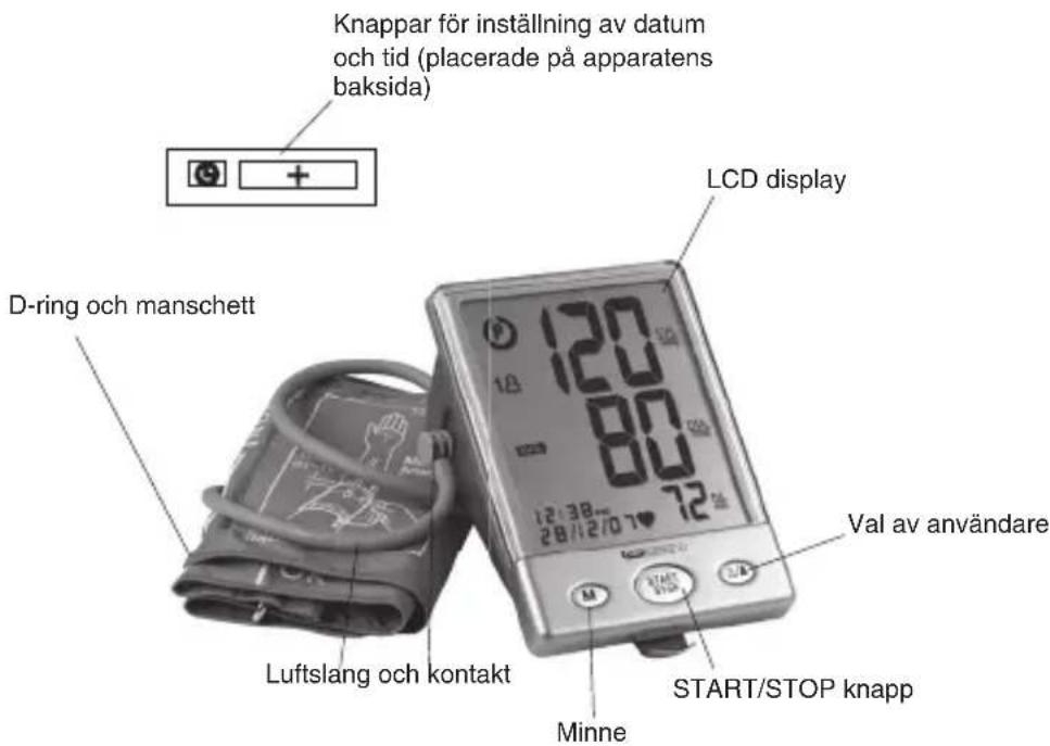 Knappar för inställning av datum och tid (placerade på apparatens baksida) LCD display D-ring och manschett Luftslang och kontakt Minne START/STOP knapp Val av användare