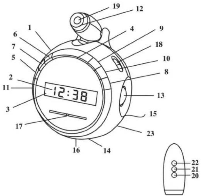 1 2 3 4 5 6 7 8 9 10 11 12:38 12 13 14 15 16 17 18 19 20 21 22 23