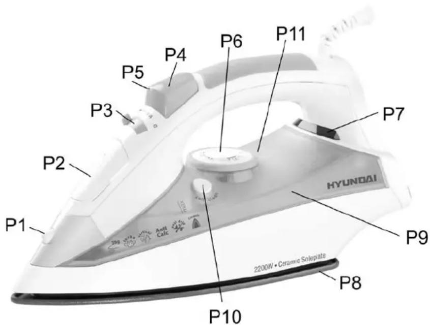 P1 P2 P3 P4 P5 P6 P7 P8 P9 HYUNDAI 2200W • Ceramic Soleplate P10
