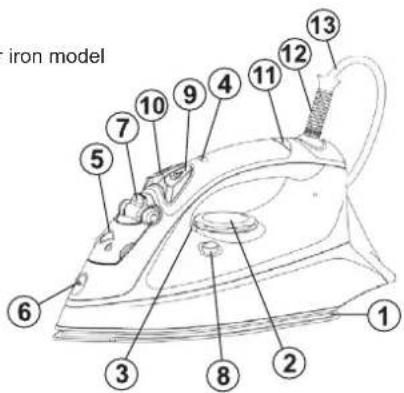 iron model 1 2 3 4 5 6 7 8 9 10 11 12 13