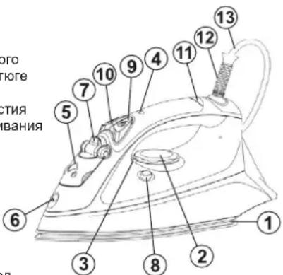 Zelmer Navigator Economic 28Z019 - Устройство утюга - 1