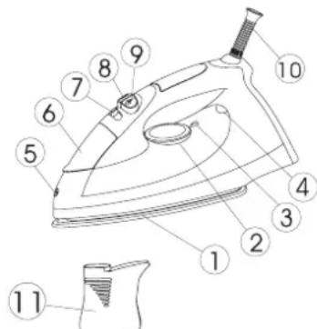 Zelmer Comforto 28Z016 - Konstrukce žehličky - 1