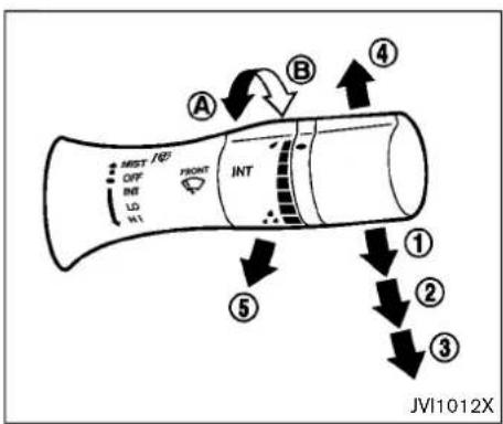 MEST NO OFF INT LD H1 FRONT INT A B ④ ⑤ ① ② ③ JVI1012X