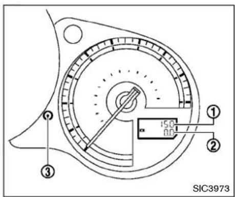 150 0.0 ① ② ③ SIC3973