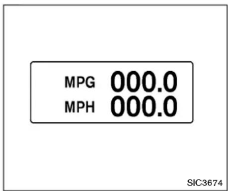MPG 000.0 MPH 000.0 SIC3674