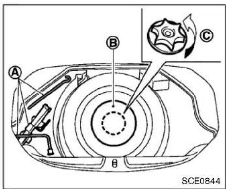 A B C SCE0844