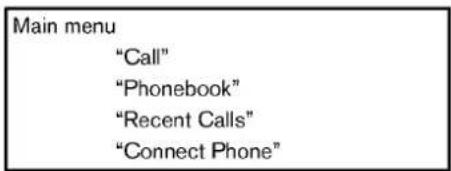 Main menu "Call" "Phonebook" "Recent Calls" "Connect Phone"