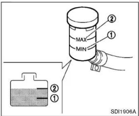 MAX MIN ① ② ① SDI1906A