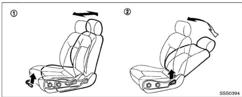 Diagram showing two car seatbelt seat configurations with directional arrows indicating movement or rotation, labeled ① and ②.