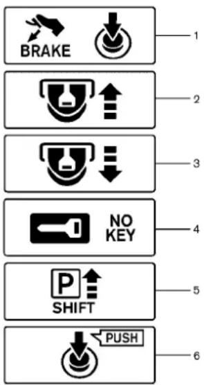 BRAKE 1 2 3 NO KEY 4 SHIFT 5 6 PUSH