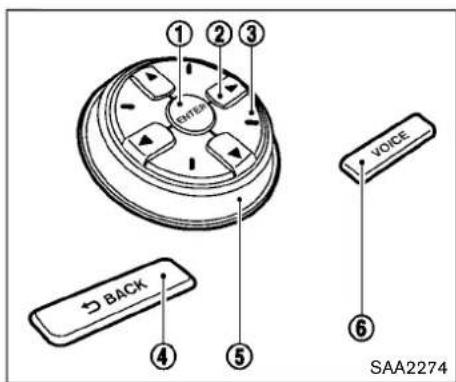 ① ② ③ ENTER VOICE BACK ④ ⑤ ⑥ SAA2274