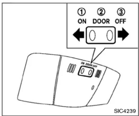 ① ON DOOR OFF ON DOOR OFF 0 0 SIC4239