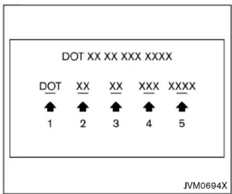 DOT XX XX XXX XXXX DOT XX XX XXX XXXX 1 2 3 4 5 JVM0694X