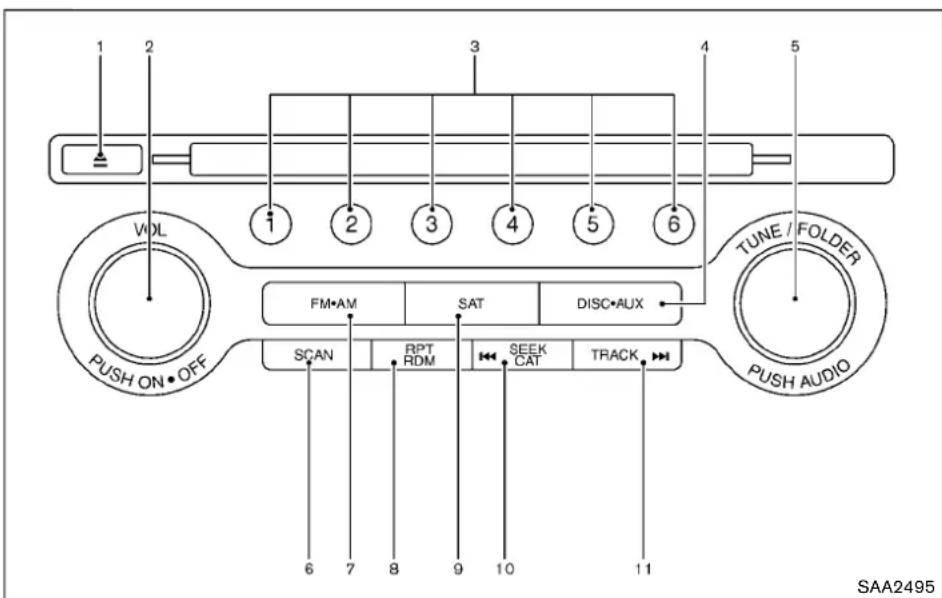 1 2 3 4 5 6 VOL 1 2 3 4 5 6 TUNE / FOLDER PUSH ON • OFF FM•AM SAT DISC•AUX SCAN RPT RDM SEEK CAT TRACK 6 7 8 9 10 11 SAA2495